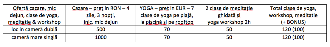 Refreashing Yoga Retreat by the SEA