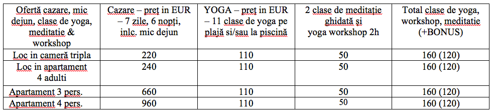 Greek Yoga Vibes Retreat by the SEA