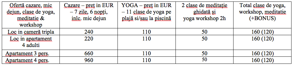 Yoga Retreat in Thassos